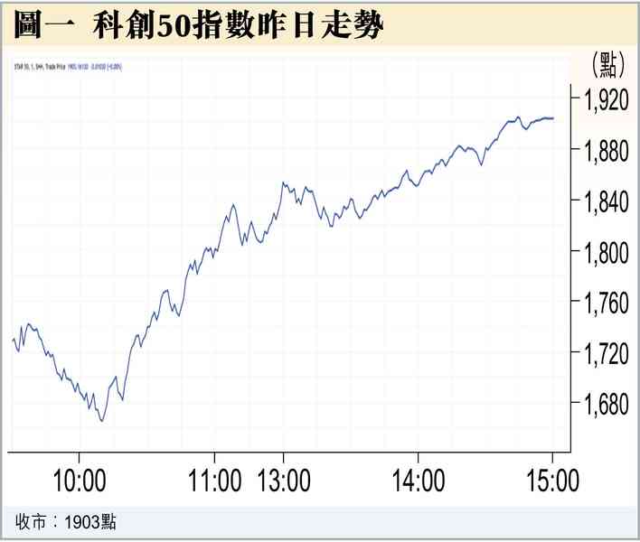 A股再深V反彈