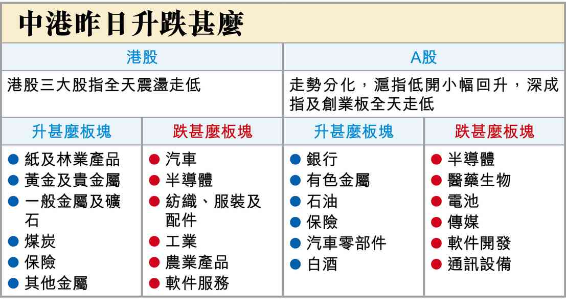 升勢未穩，好友要努力