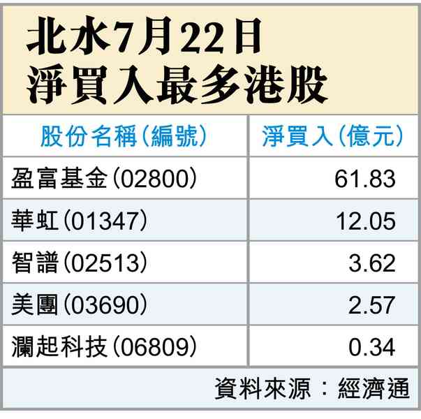 升勢未穩，好友要努力