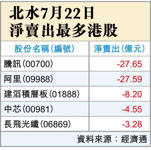 升勢未穩，好友要努力