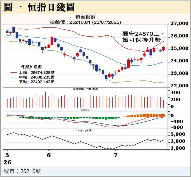 戰鼓擂