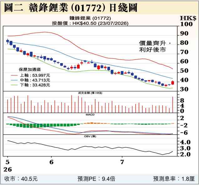 戰鼓擂