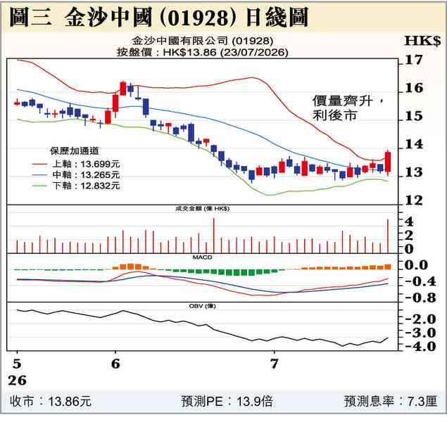 戰鼓擂