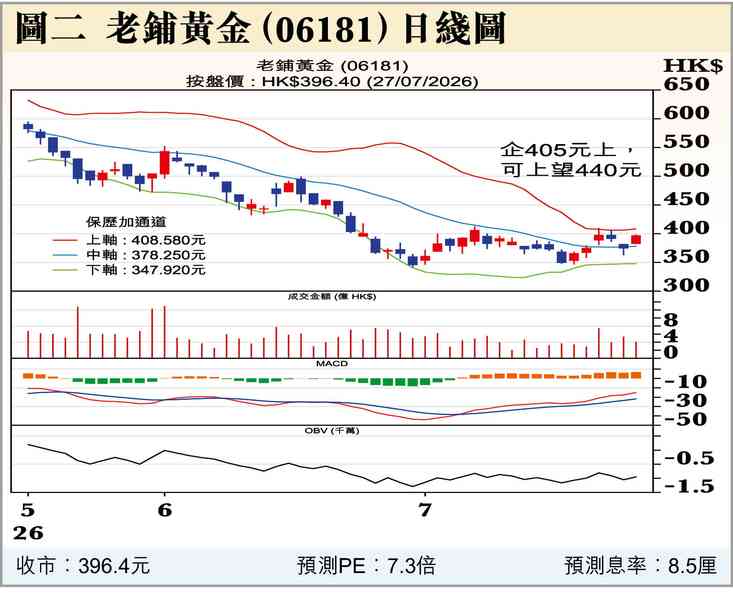 千億寵愛在長鑫