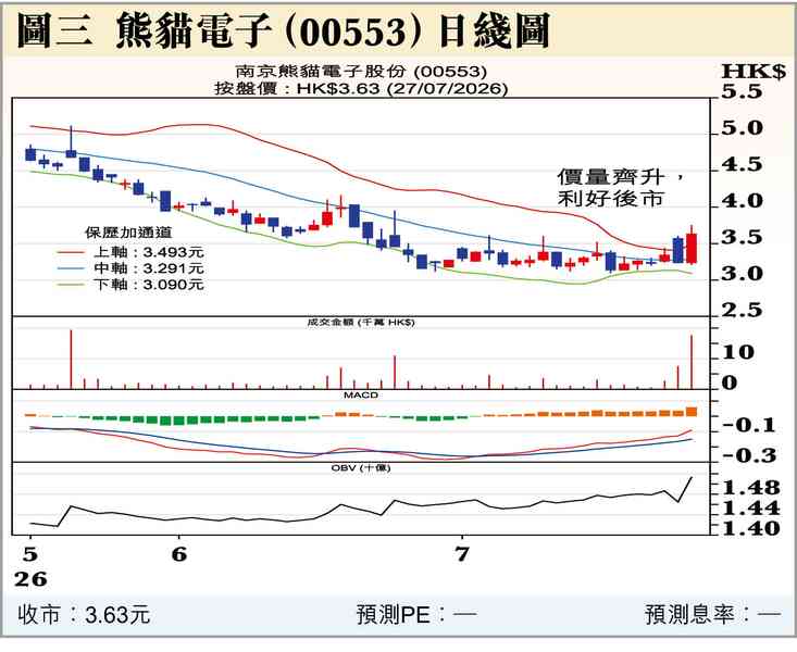千億寵愛在長鑫