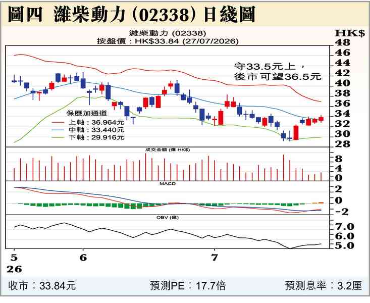 千億寵愛在長鑫