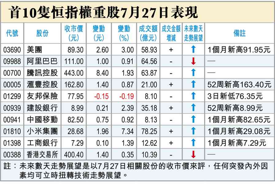 千億寵愛在長鑫