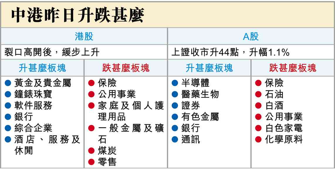 千億寵愛在長鑫