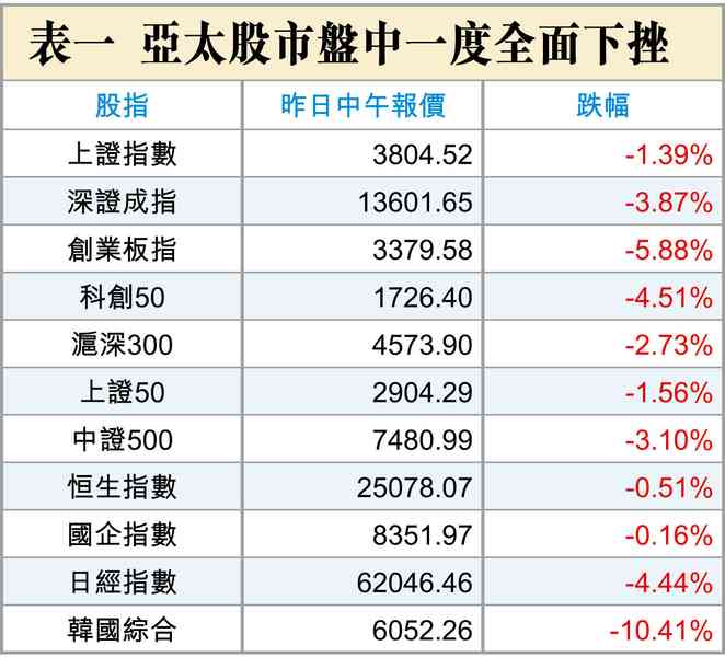 英偉達，財大氣粗？命短？