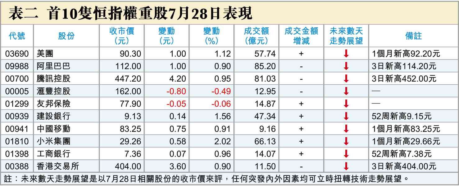 英偉達，財大氣粗？命短？