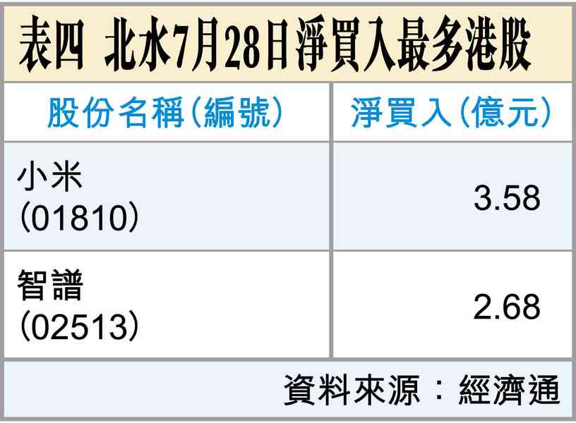 英偉達，財大氣粗？命短？
