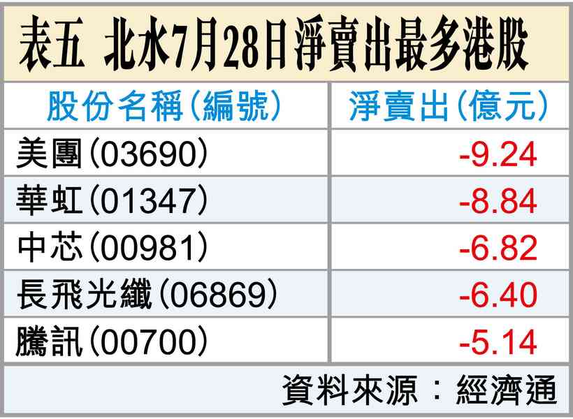 英偉達，財大氣粗？命短？