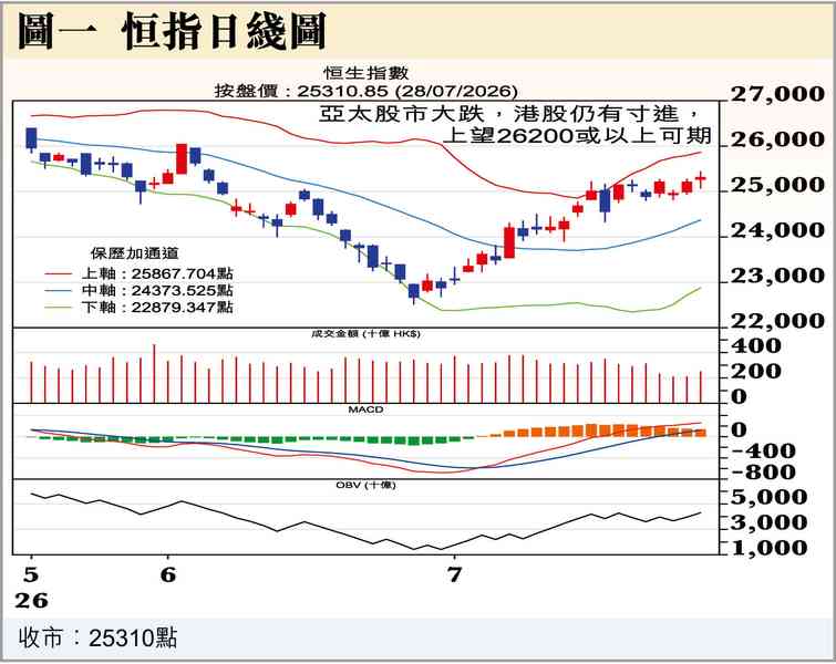 英偉達，財大氣粗？命短？