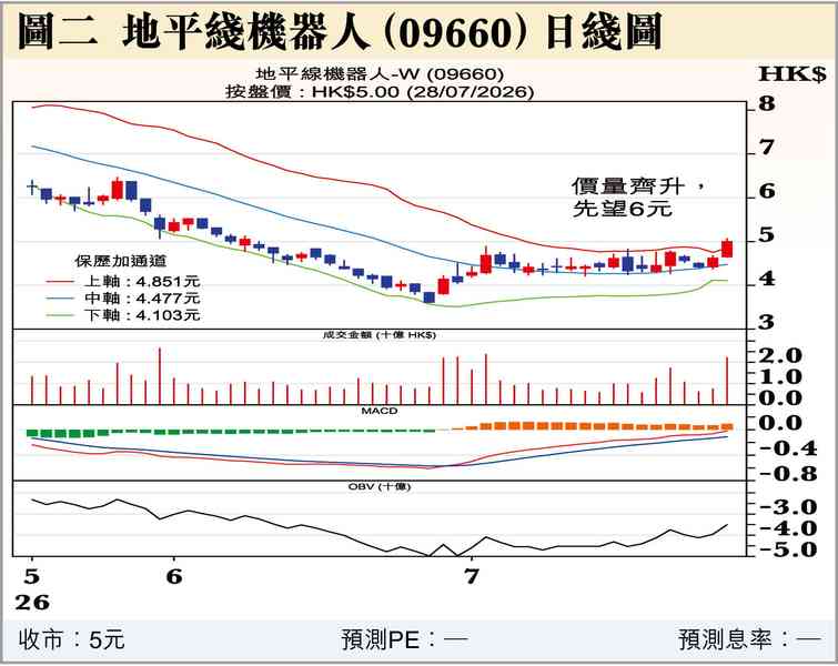 英偉達，財大氣粗？命短？