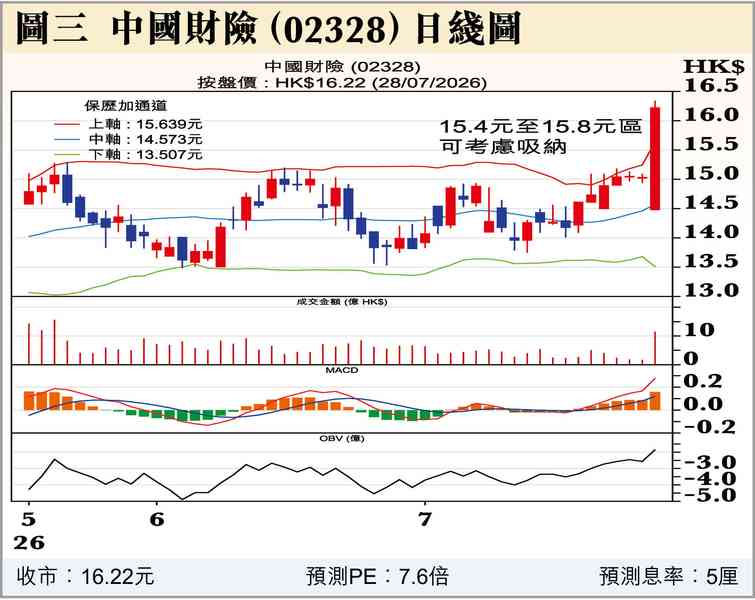 英偉達，財大氣粗？命短？