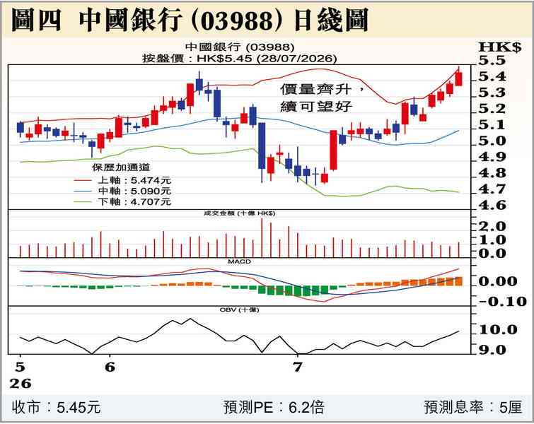 英偉達，財大氣粗？命短？