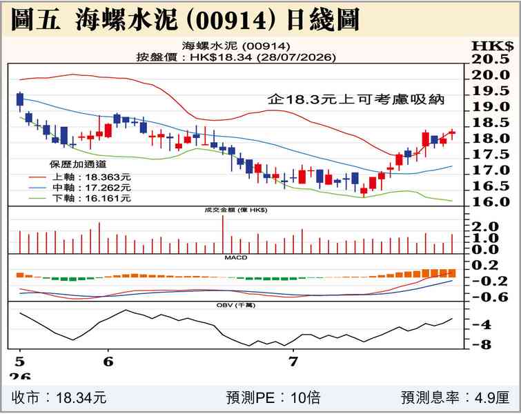 英偉達，財大氣粗？命短？