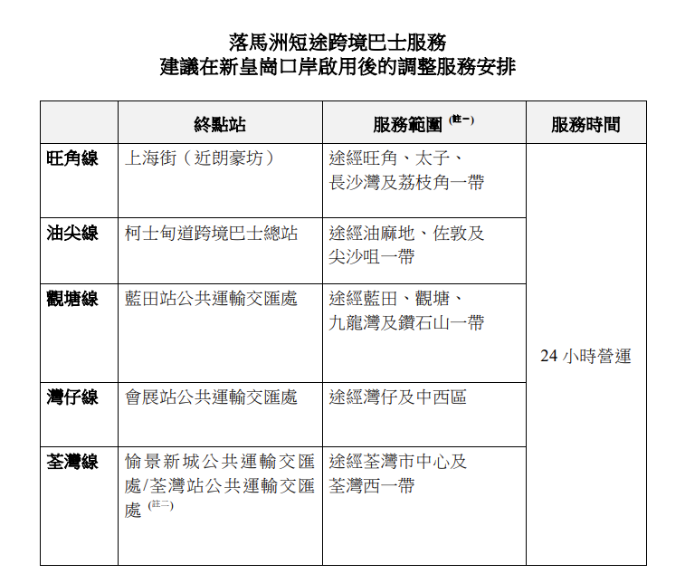 新皇崗口岸︱預料最快9 月通關＋港深過關縮短至5分鐘＋一地兩檢一次放行＋交通攻略懶人包