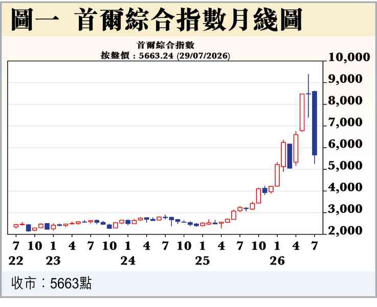 港股唔失禮 港股唔失禮