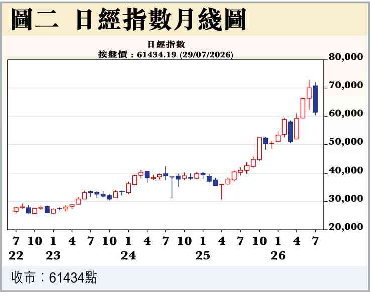 港股唔失禮 港股唔失禮