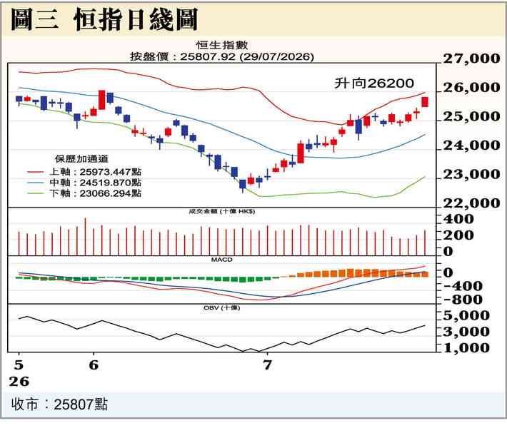 港股唔失禮 港股唔失禮
