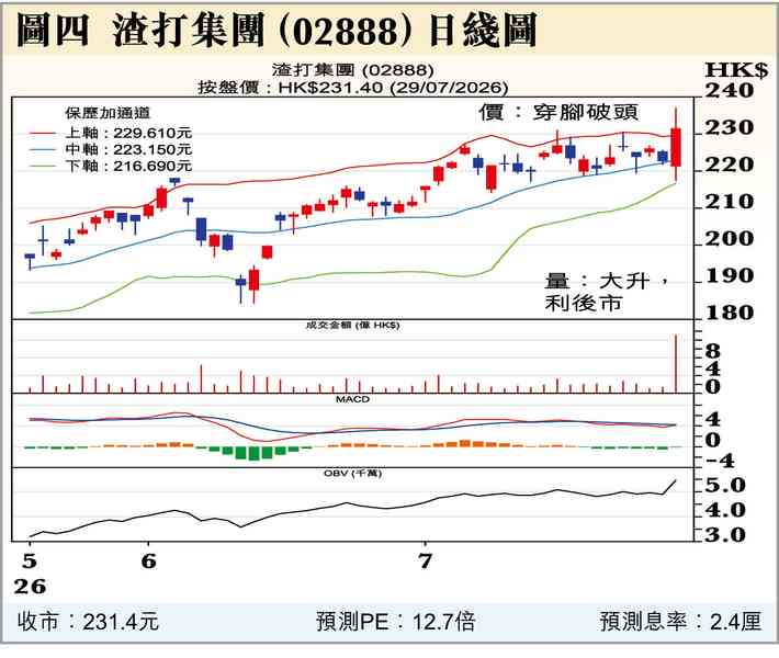 港股唔失禮 港股唔失禮