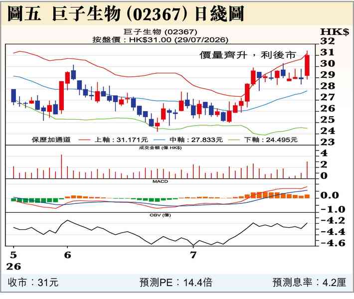 港股唔失禮 港股唔失禮