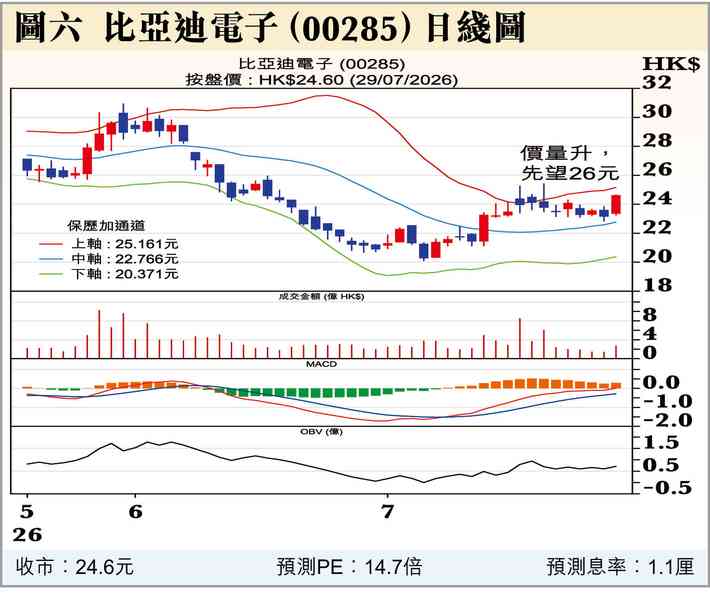港股唔失禮 港股唔失禮