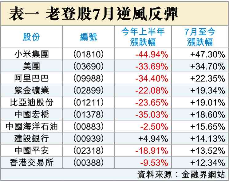 港股唔失禮 港股唔失禮