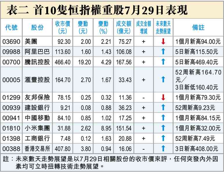 港股唔失禮 港股唔失禮