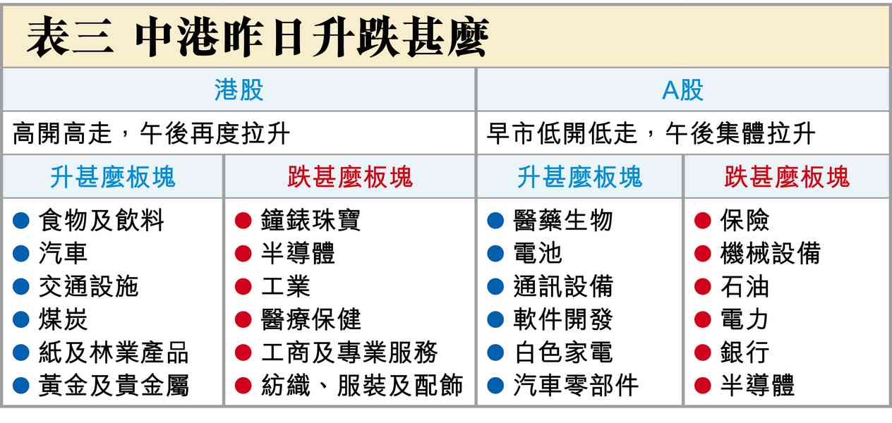 港股唔失禮 港股唔失禮