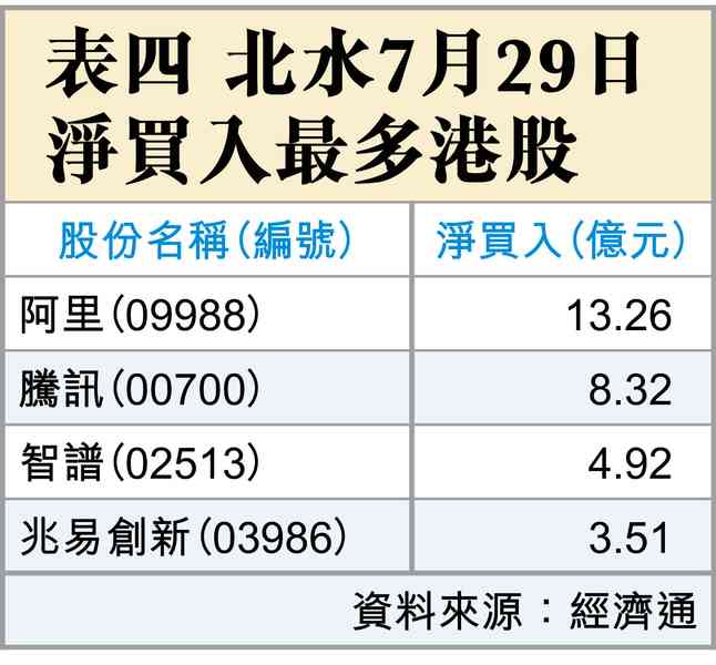 港股唔失禮 港股唔失禮