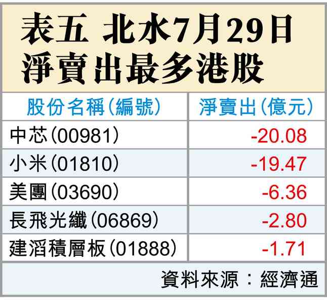 港股唔失禮 港股唔失禮
