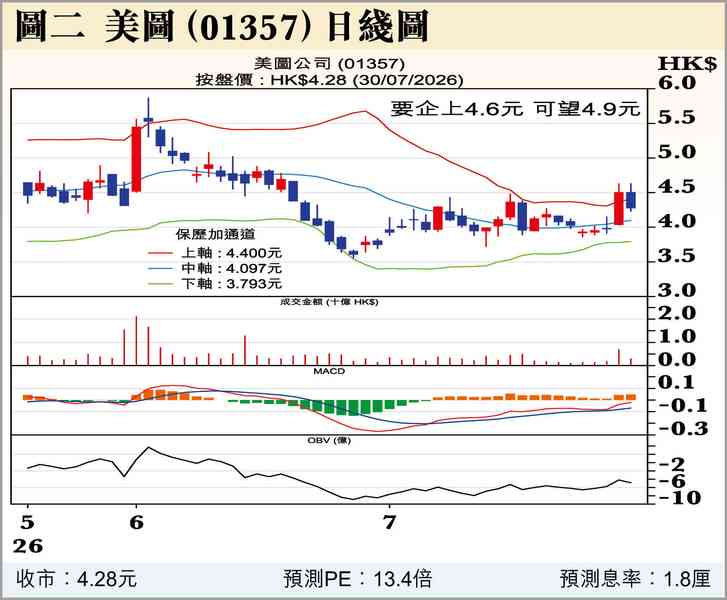 皇帝放屁
