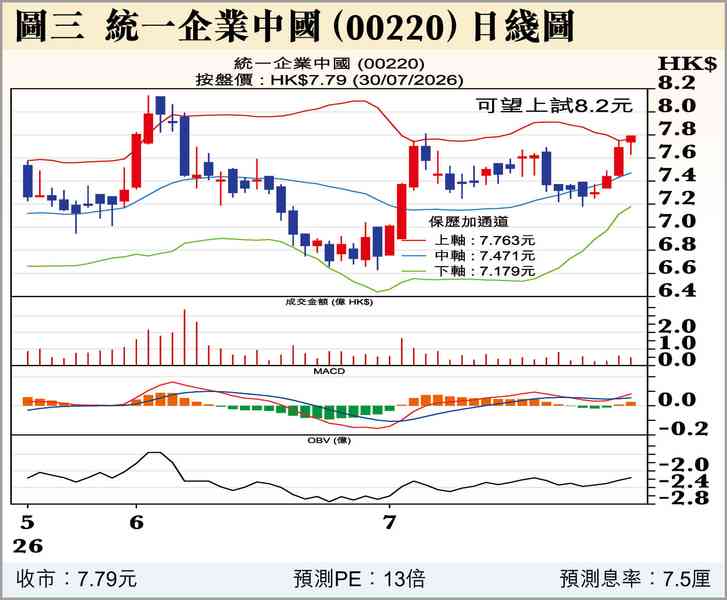 皇帝放屁