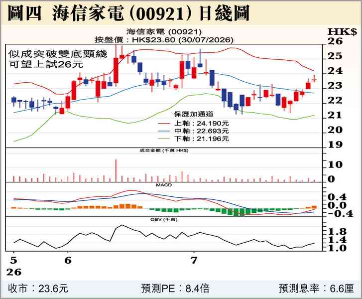 皇帝放屁