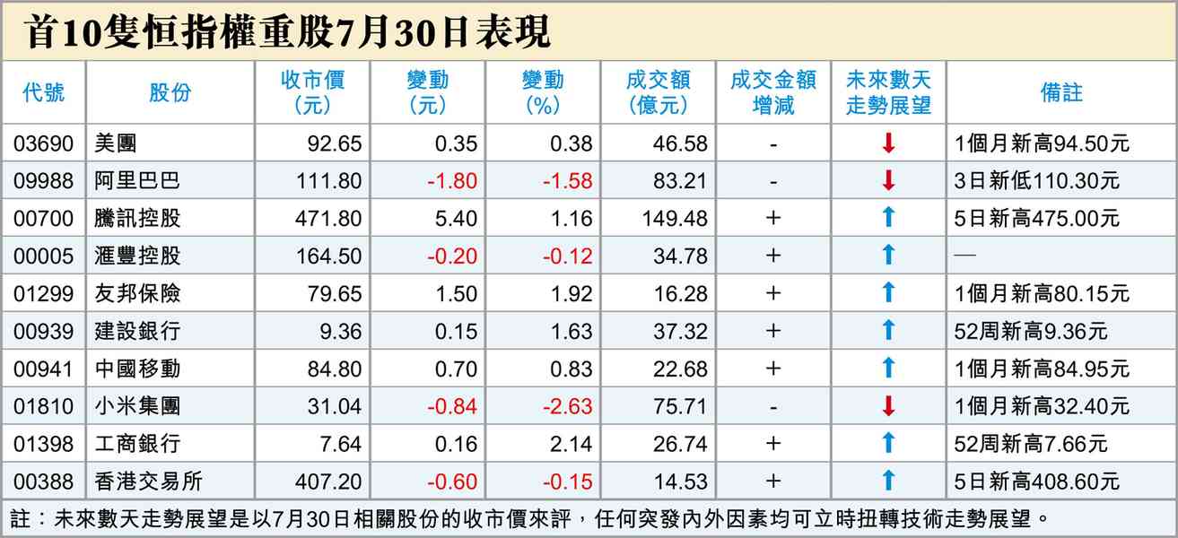 皇帝放屁