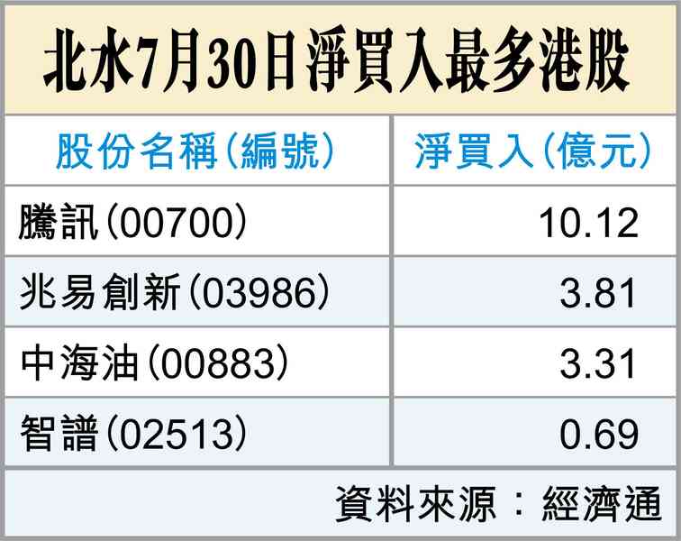 皇帝放屁
