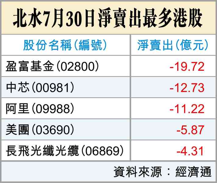 皇帝放屁
