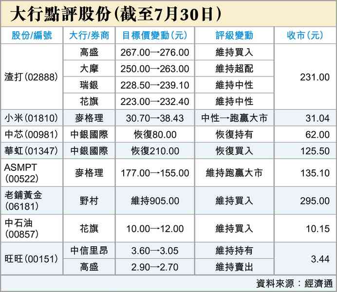 皇帝放屁
