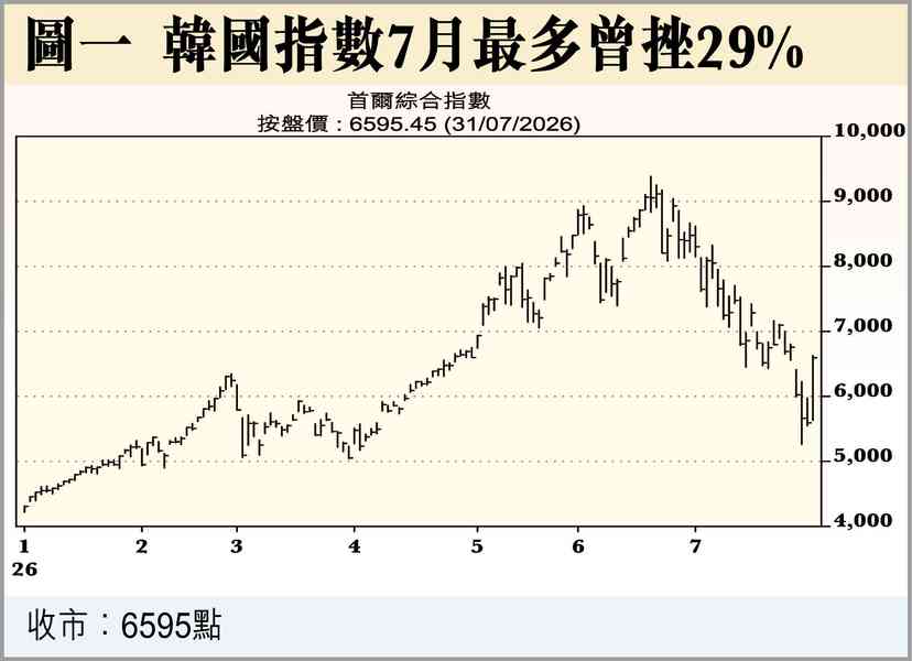 AI債破？