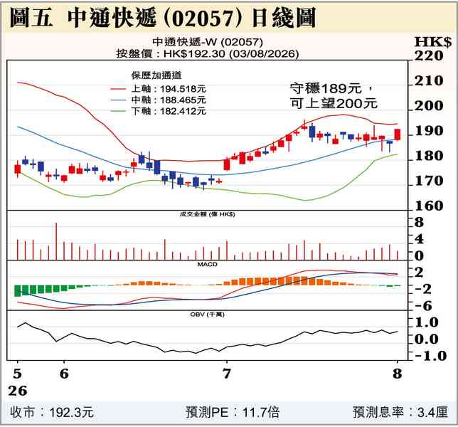 後市要守25700