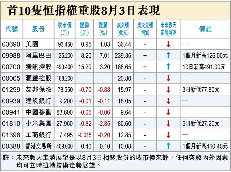 後市要守25700