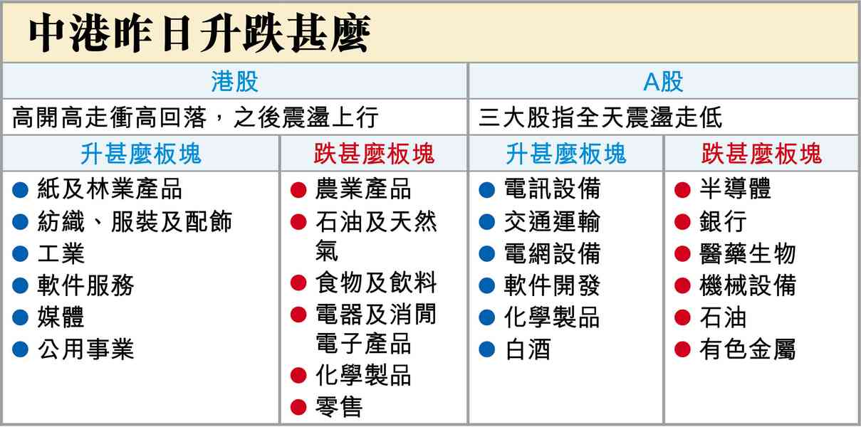 後市要守25700