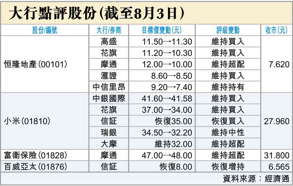 後市要守25700