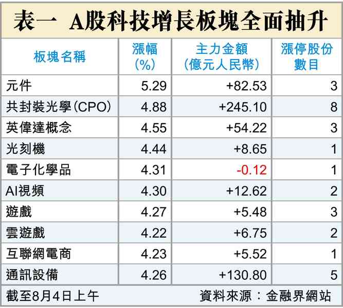 換崗 換崗