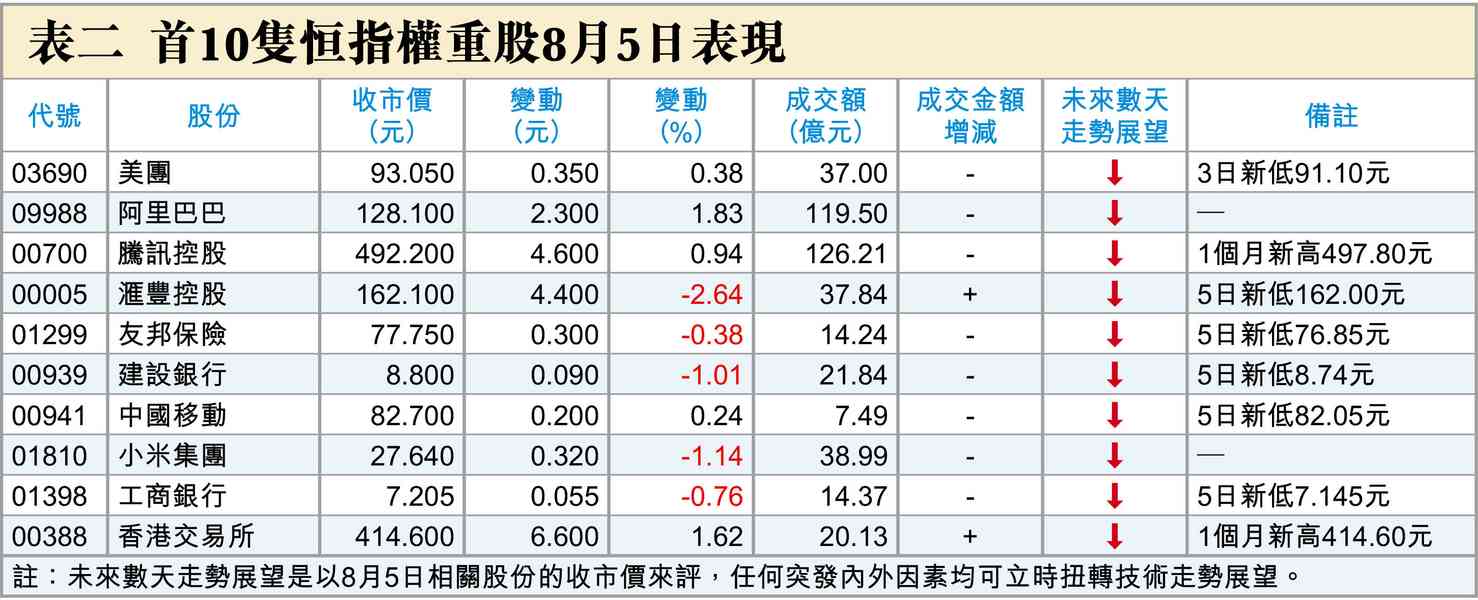 換崗 換崗