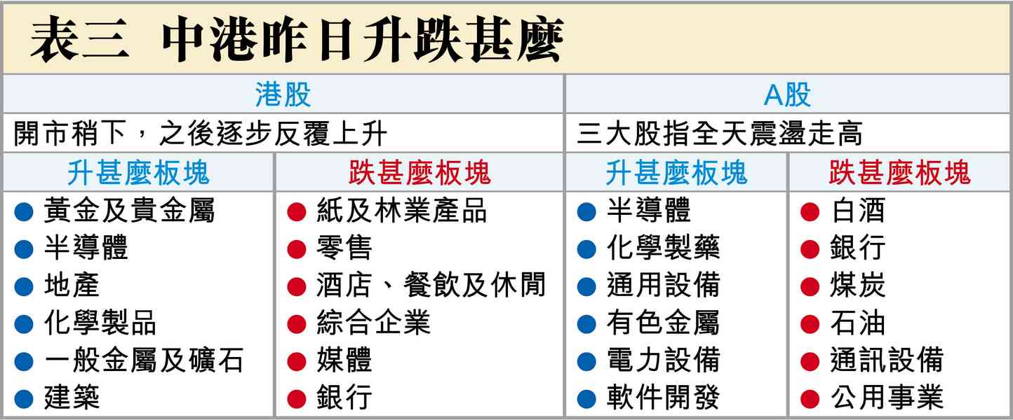換崗 換崗