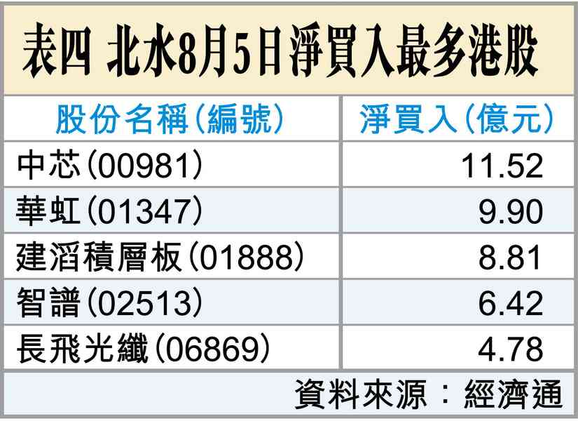 換崗 換崗