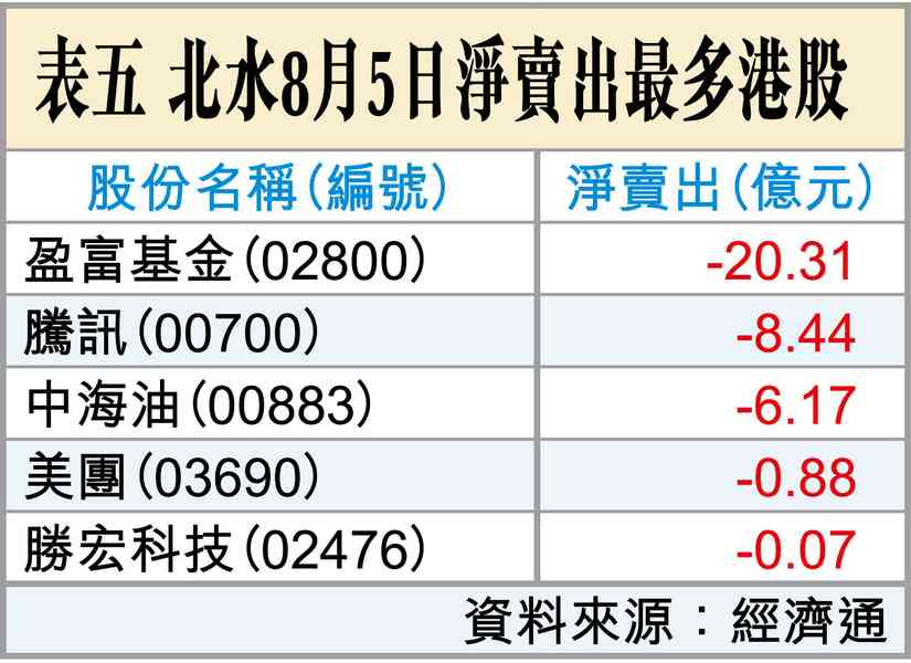 換崗 換崗
